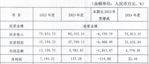 配资运营分析门户导航网 雷州农商行董事长、原行长同时被查 去年净利润仅22万