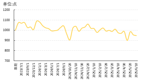 配资平台安全查询官网 新华指数|六月上旬银耳市场热度回落，银耳产品一涨两跌两平